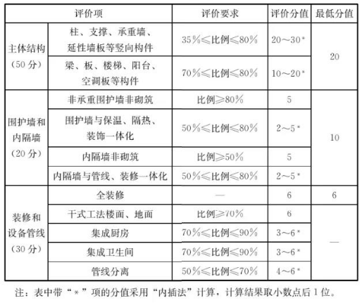 1679276730343931.png image.png